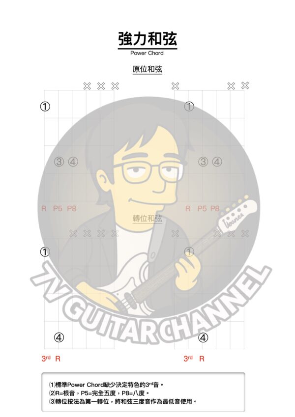 強力和弦(Power Chord)