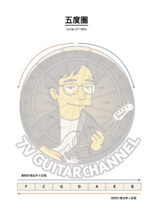 五度圈(Circle Of Fifths)