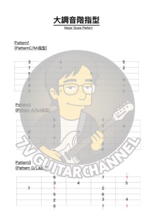 大調音階指型(Major Scale Pattern)