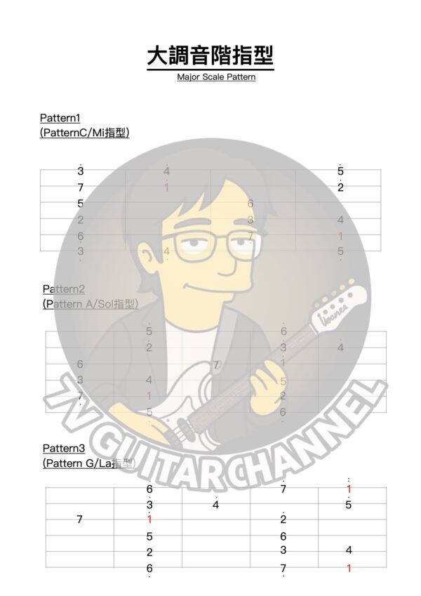 大調音階指型(Major Scale Pattern)