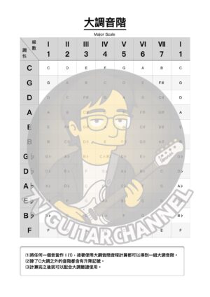 大調音階(Major Scale) - 7vguitarchannel.com