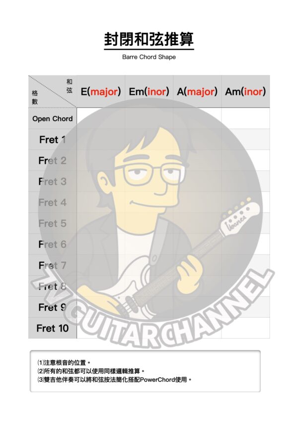 封閉和弦推算(Barre Chord Shape)
