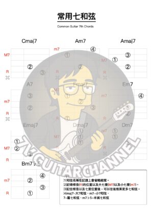 常用的七和弦按法(Common Guitar 7th Chords)