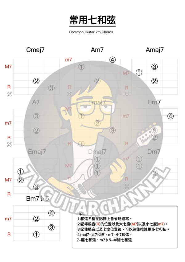 常用的七和弦按法(Common Guitar 7th Chords)