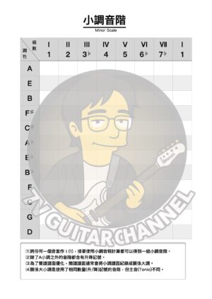 自然小調音階(Minor Scale)
