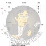 常用的九和弦按法(Common Guitar 9th Chords)